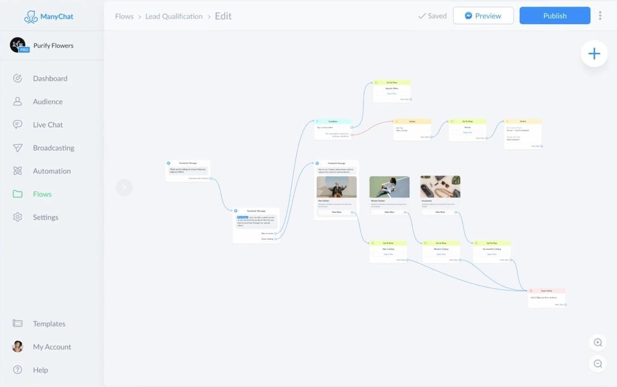 Ferramentas de IA para marketing: Manychat