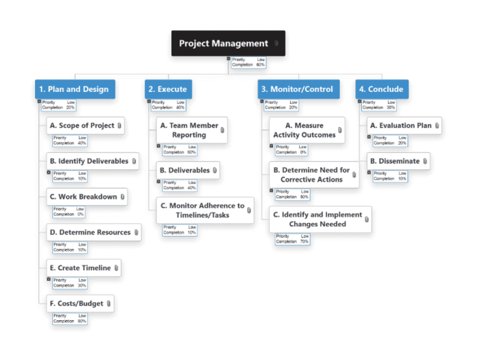 10 Best Work Breakdown Structure Software (WBS Tools) | ClickUp