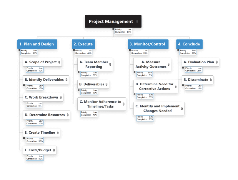 Image du produit Matchware WBS