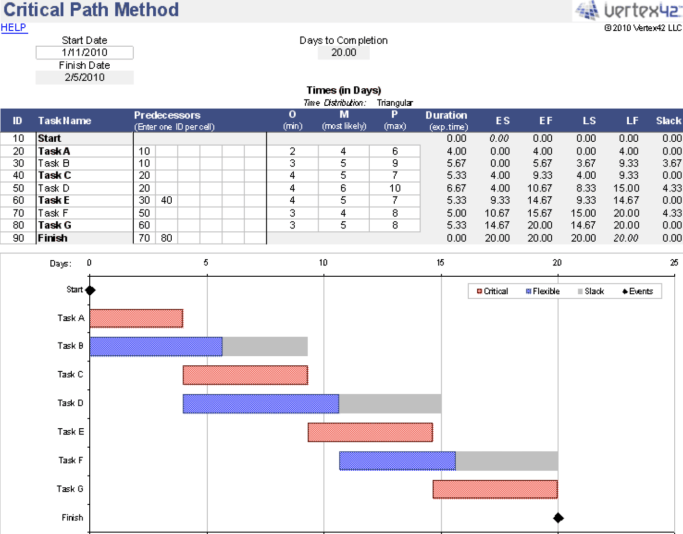 Microsoft Excel Critical Path Method Template