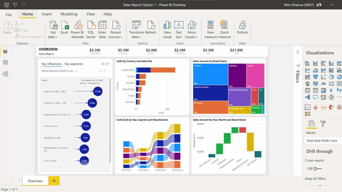Business intelligence software: customizing a dashboard in Microsoft Power BI