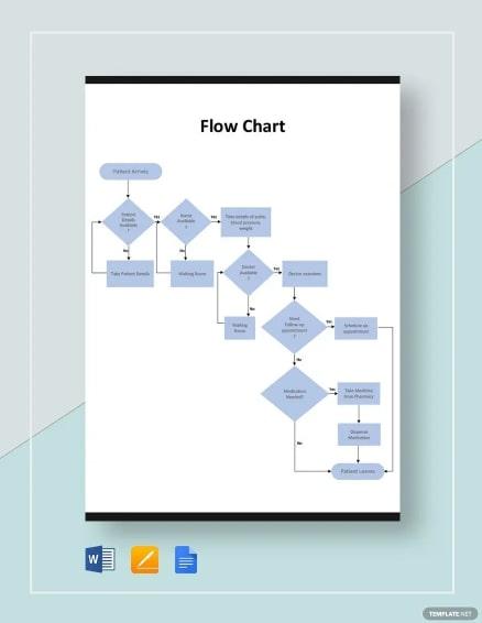 template for a flow chart