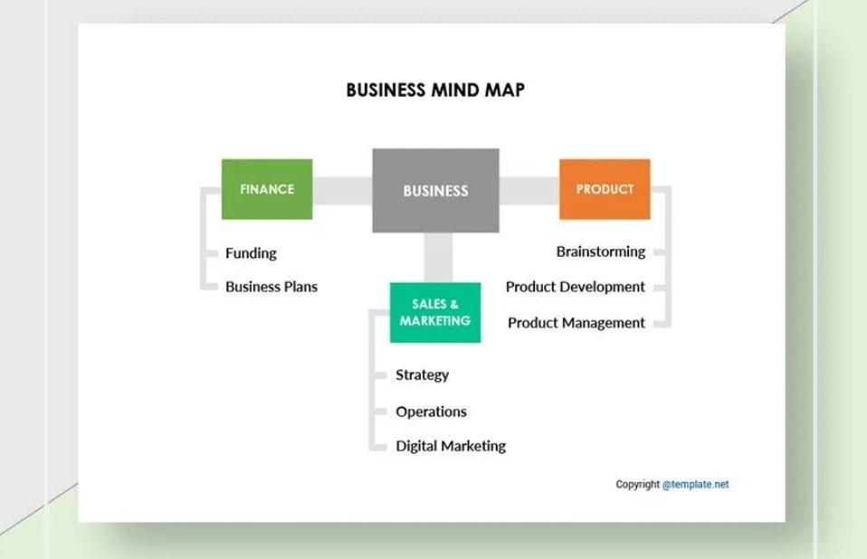 Szablony burzy mózgów: Szablon Microsoft Word Simple Business Mind Map