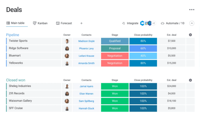 A screenshot of Monday.com's Sales CRM