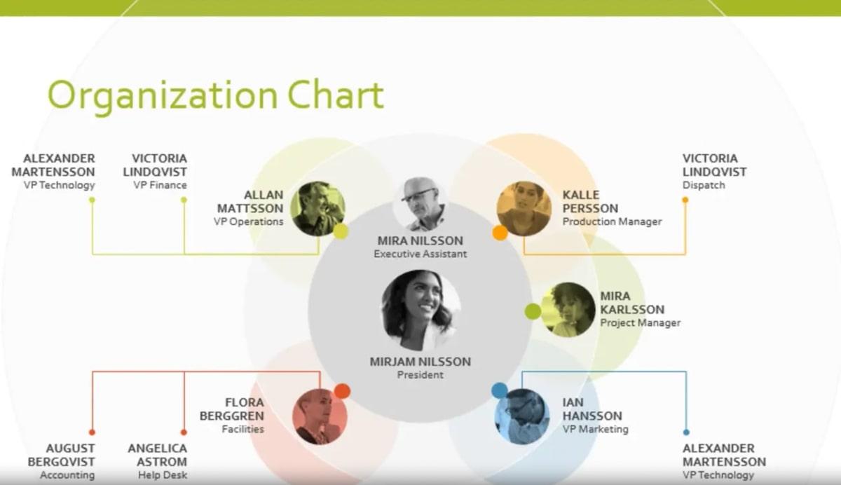 Org chart template: Organization Chart via Microsoft