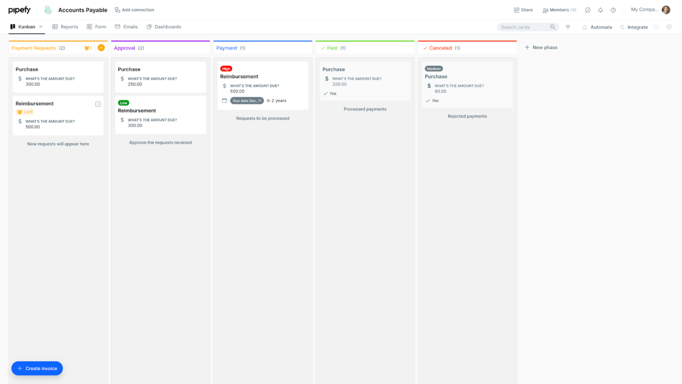 Esempio di piattaforma Pipefy