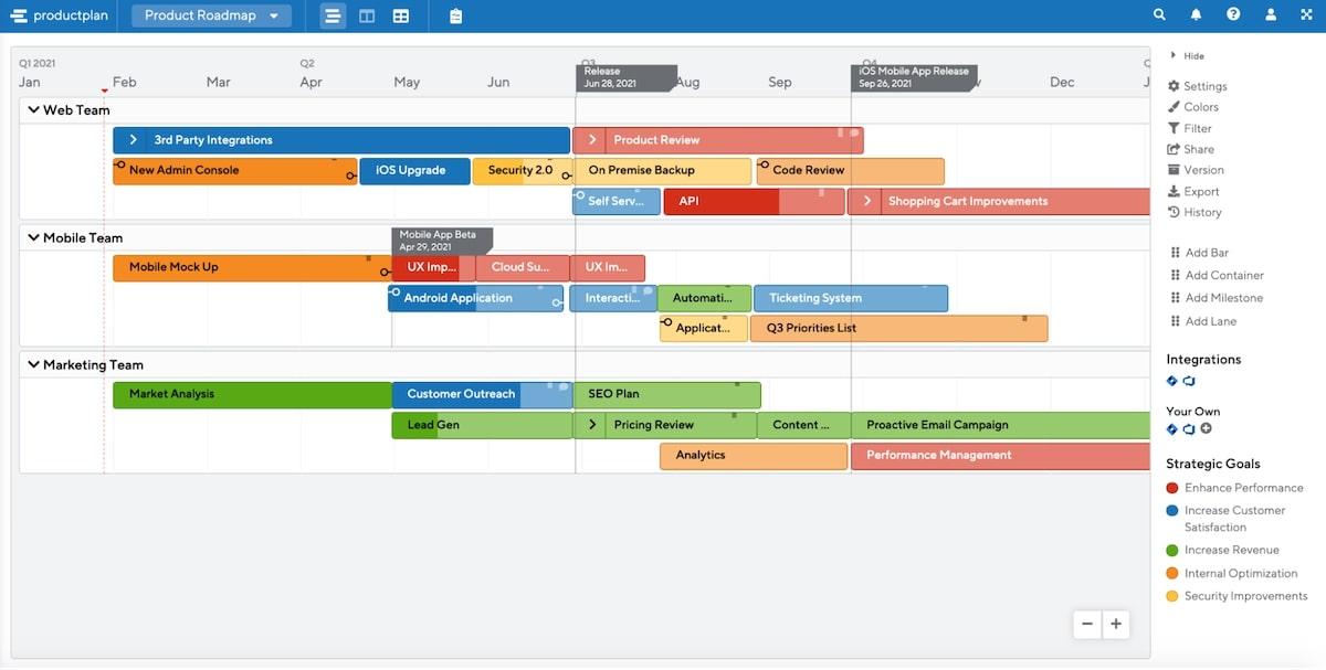 ProductPlan's Timeline view