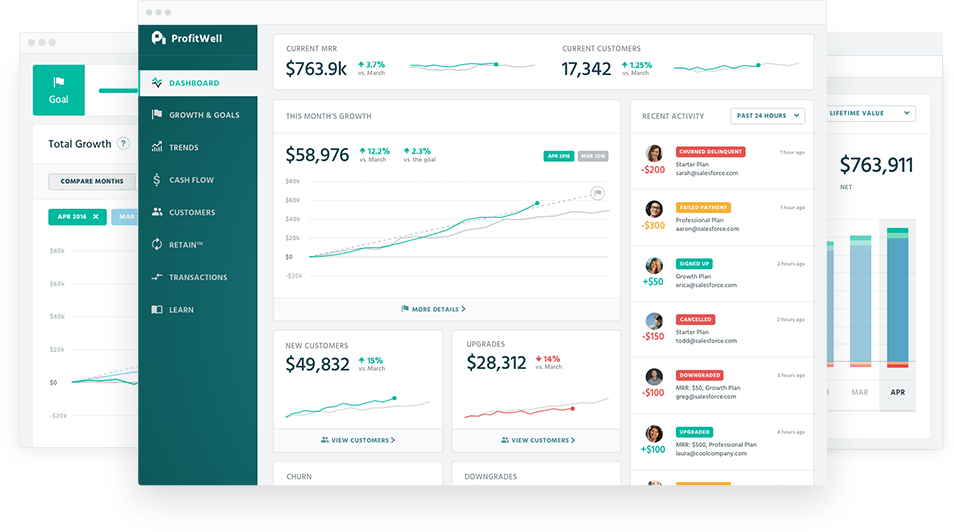 ProfitWell product image