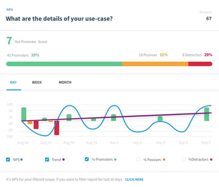 10 Customer Retention Software Tools in 2026 | ClickUp