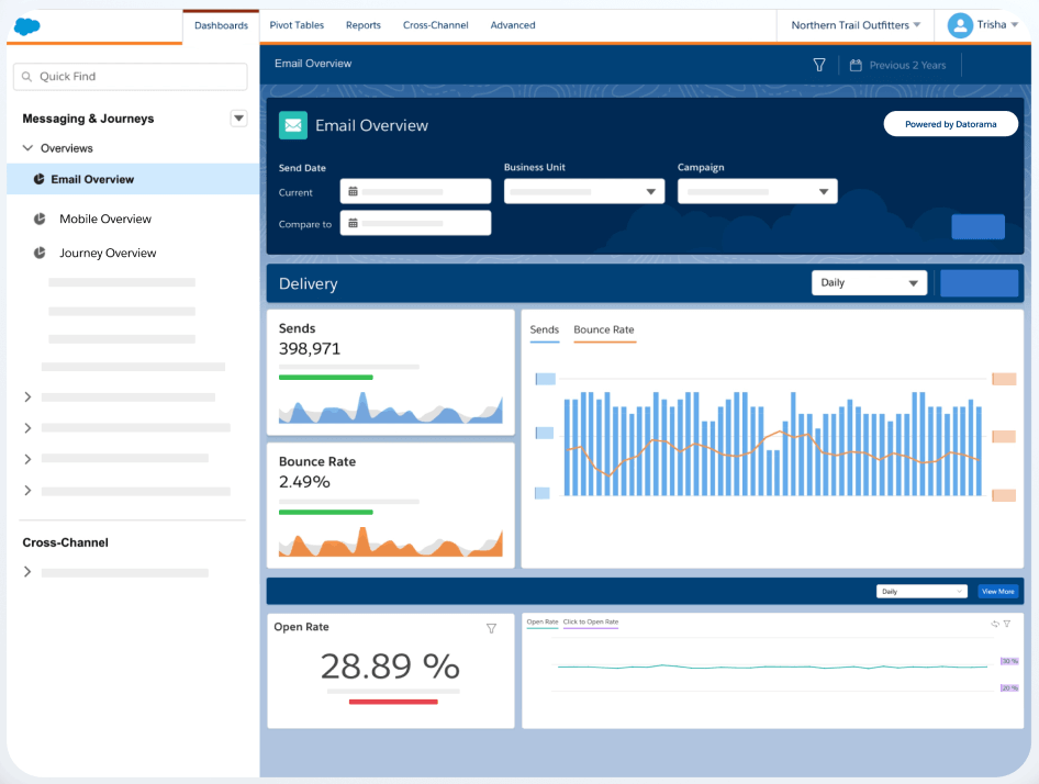 Salesforce 마케팅 클라우드 인텔리전스 대시보드 예시