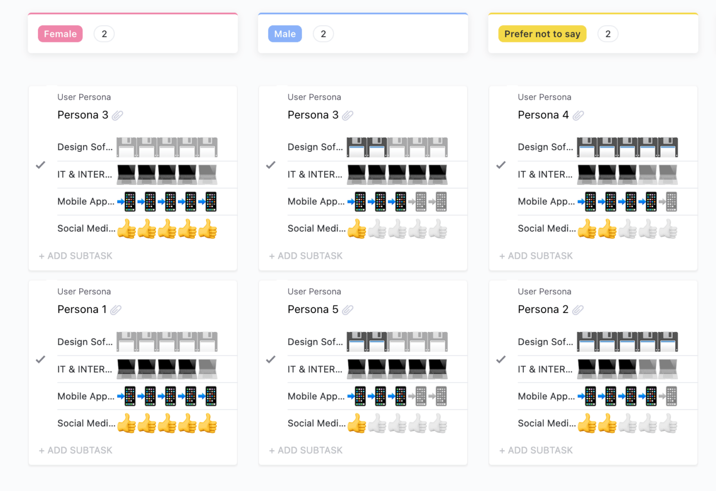 Plantilla de Persona de Usuario por ClickUp Kanban Board