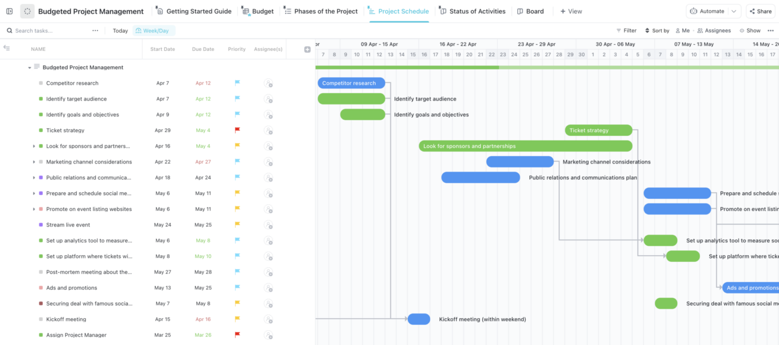 15 Free Project Management Templates For Teams | ClickUp