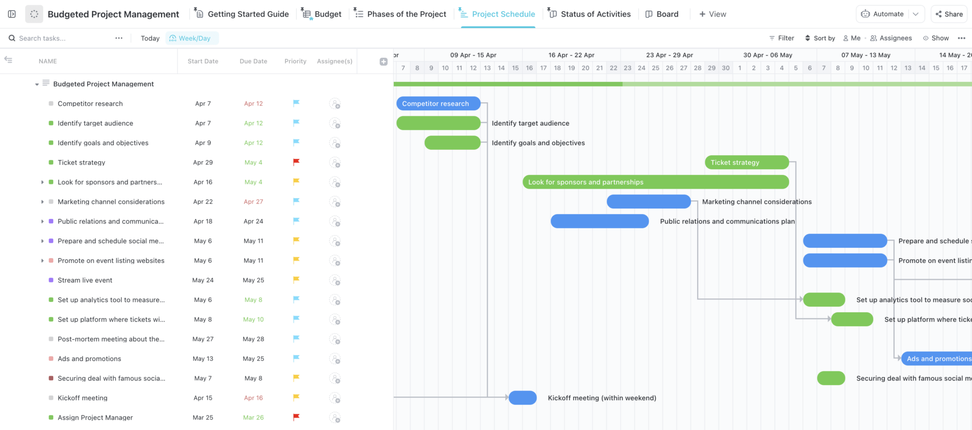 Budget-Projektmanagement-Vorlage von ClickUp