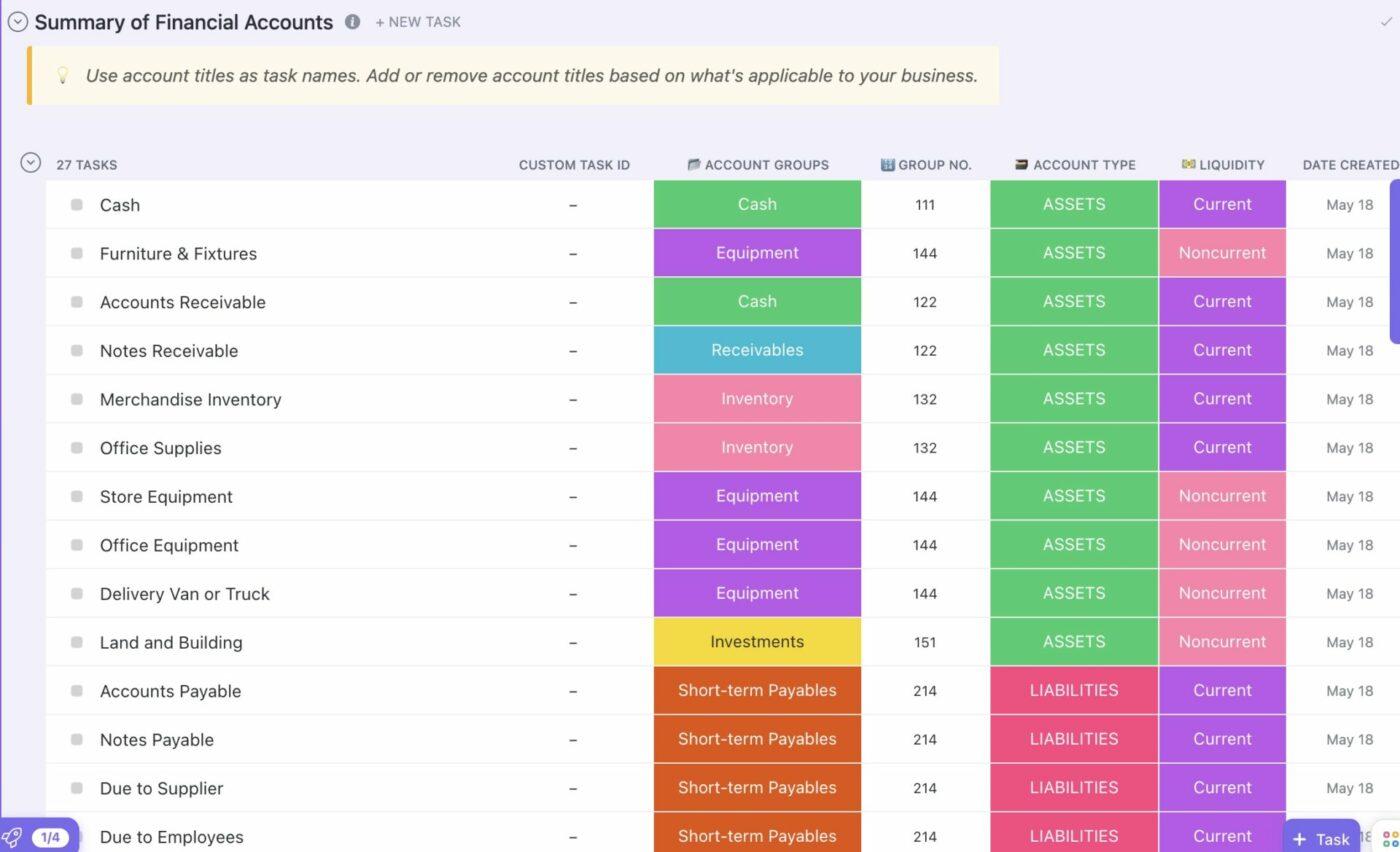 Modèle de résumé des comptes financiers par ClickUp