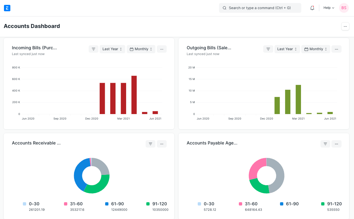 Über ERPNext