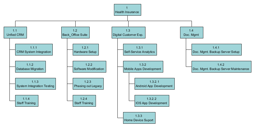 Visual Paradigm Product Afbeelding