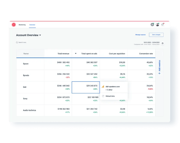 10 Best Data Visualization Tools For Projects For 2024 Clickup 7338