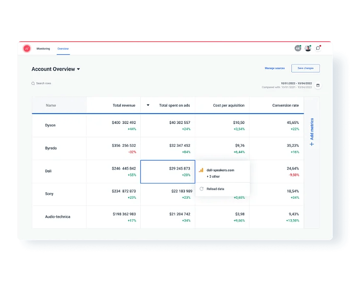 Whatagraph Account Dashboard Overview Example
