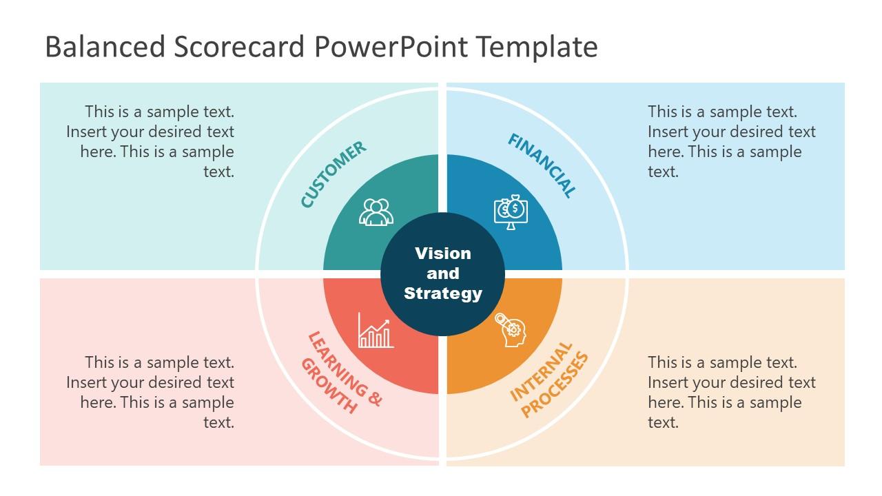 Ein Screenshot von SlideModel's Balanced Scorecard PowerPoint Vorlage