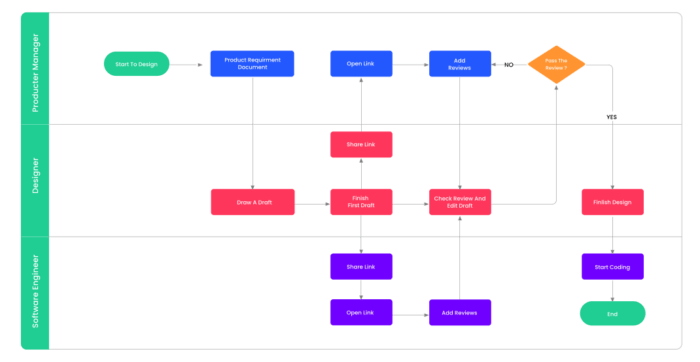 10 Best Work Breakdown Structure Software (WBS Tools) | ClickUp