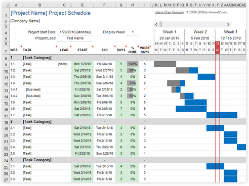 Modelo de planilha de gráfico de Gantt do Excel