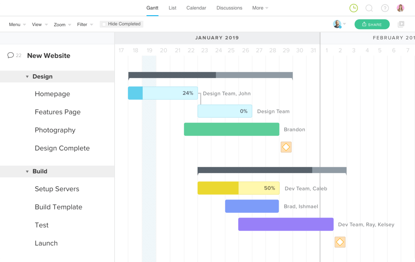 Crea sezioni per attività, priorità, note e date nel modello di elenco delle cose da fare quotidiana di ClickUp.