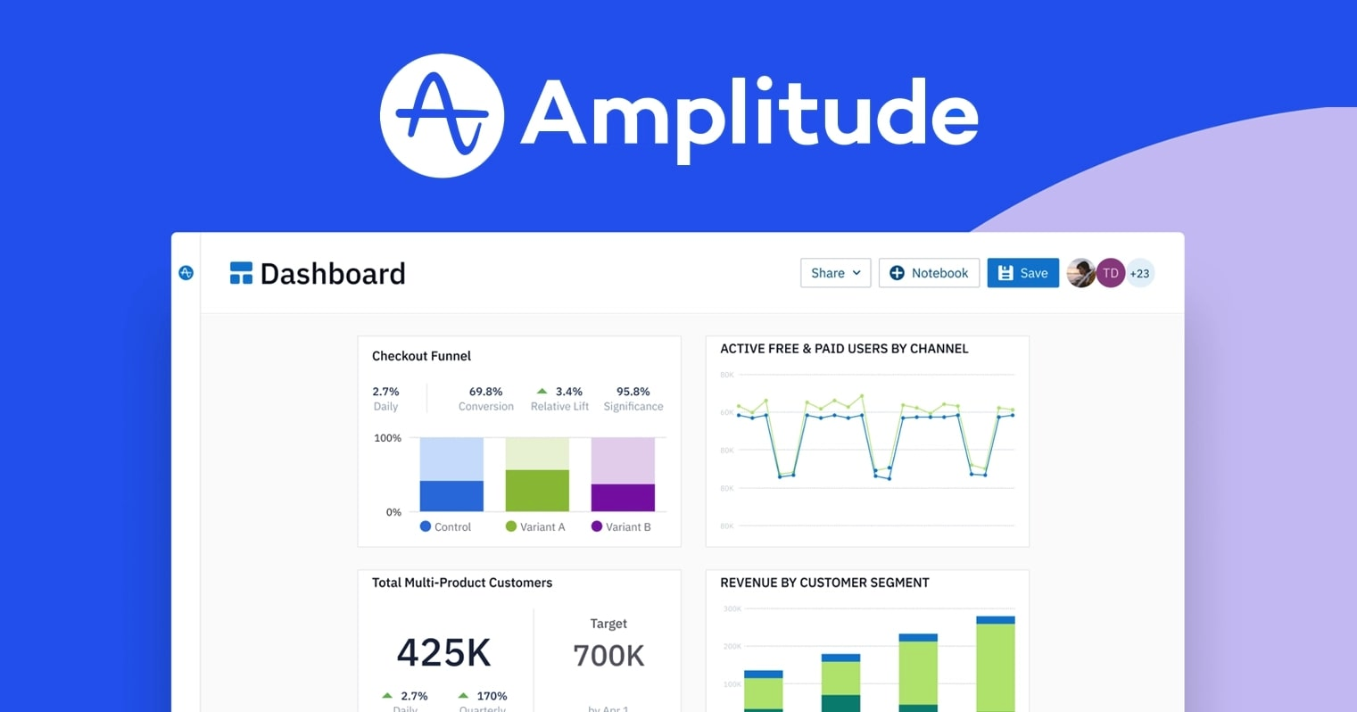 Tingkatkan produktivitas Anda dengan Template Manajemen Proyek ClickUp