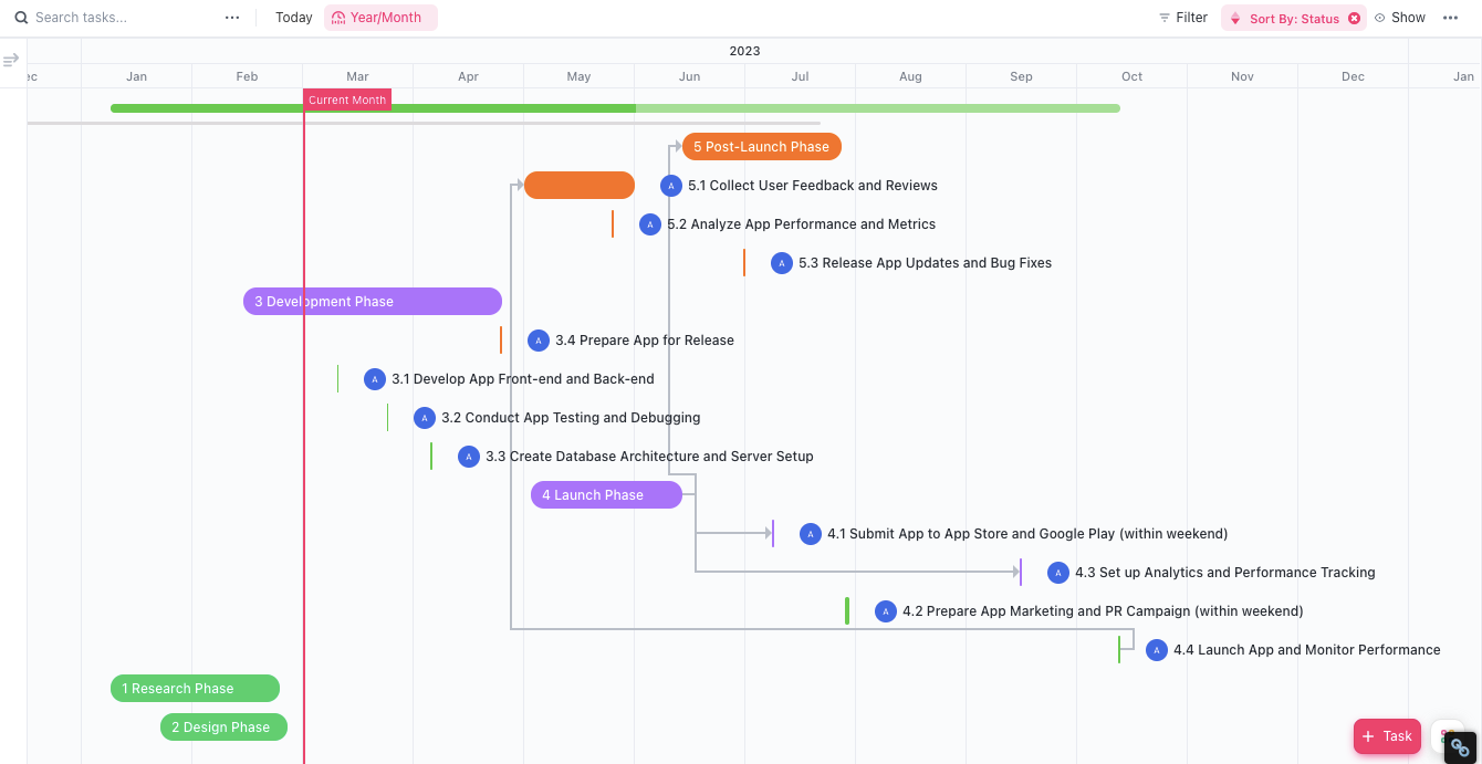 Plantilla de desarrollo de nuevos productos de ClickUp