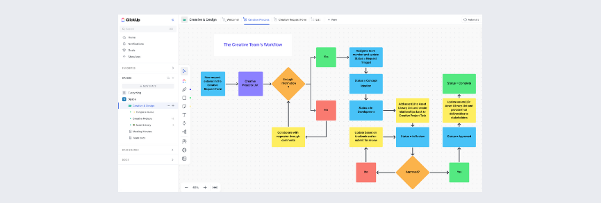 Modello di blocco del calendario ClickUp