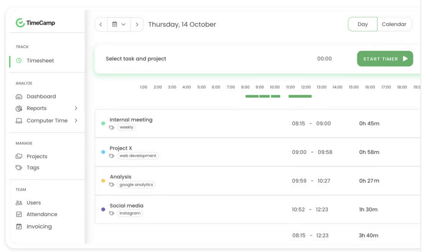 RescueTimeの代替：TimeCampのタイムシートページ