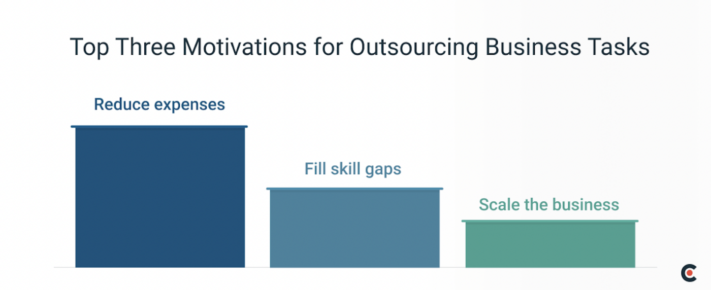 Statistiche sull'outsourcing delle piccole imprese