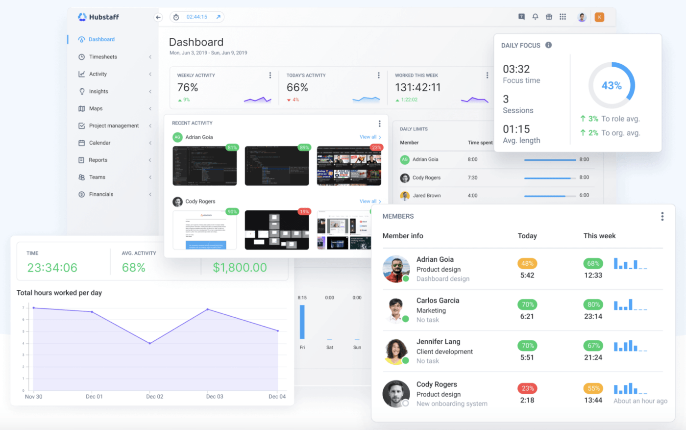 Time tracking software for developers: Dashboard in Hubstaff