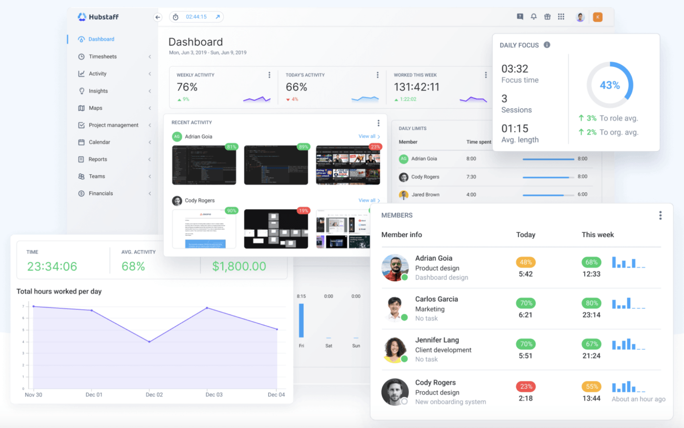 Dashboard in Hubstaff