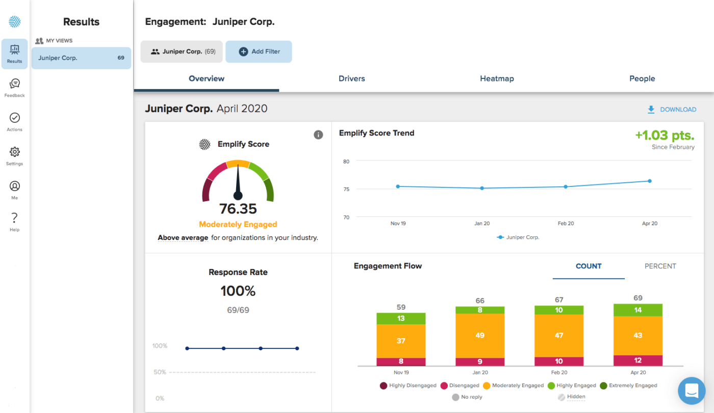 High Fives: Feature Overview – 15Five Help Center