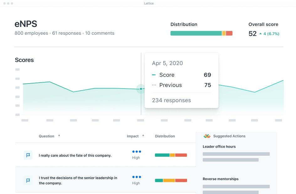 Painel de controle da Lattice