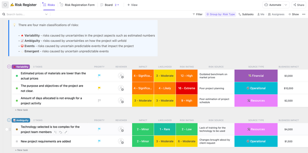 ClickUp Vorlage für die Risikoanalyse im Projektmanagement