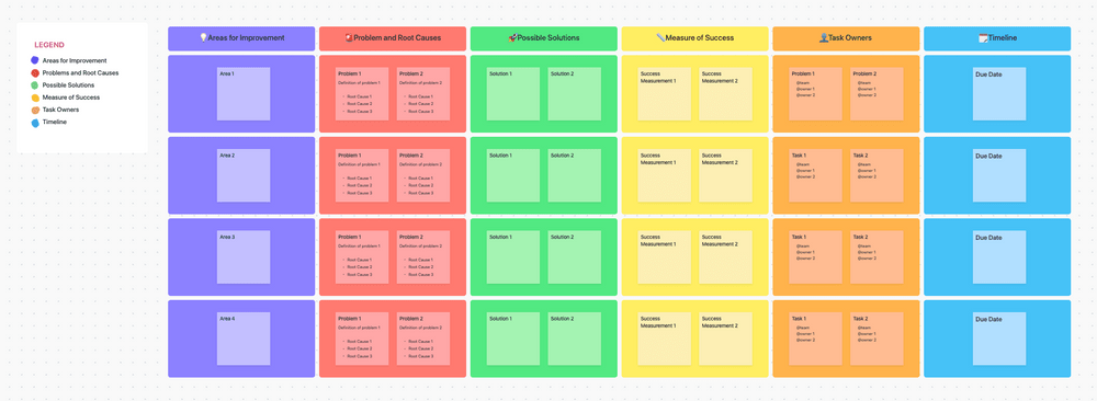 La Plantilla de Plan de Acción Correctiva de ClickUp ayuda a organizar las discusiones difíciles y los temas de conversación con su equipo