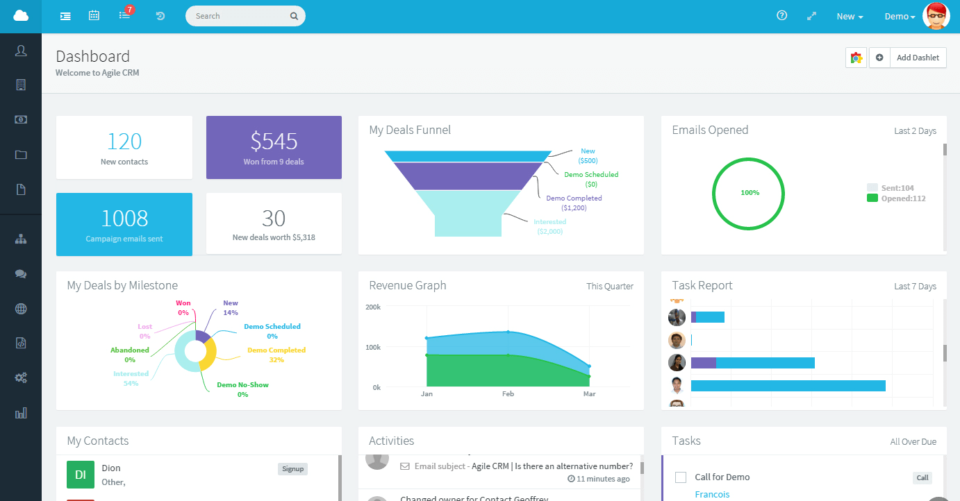 Agile CRM dashboard