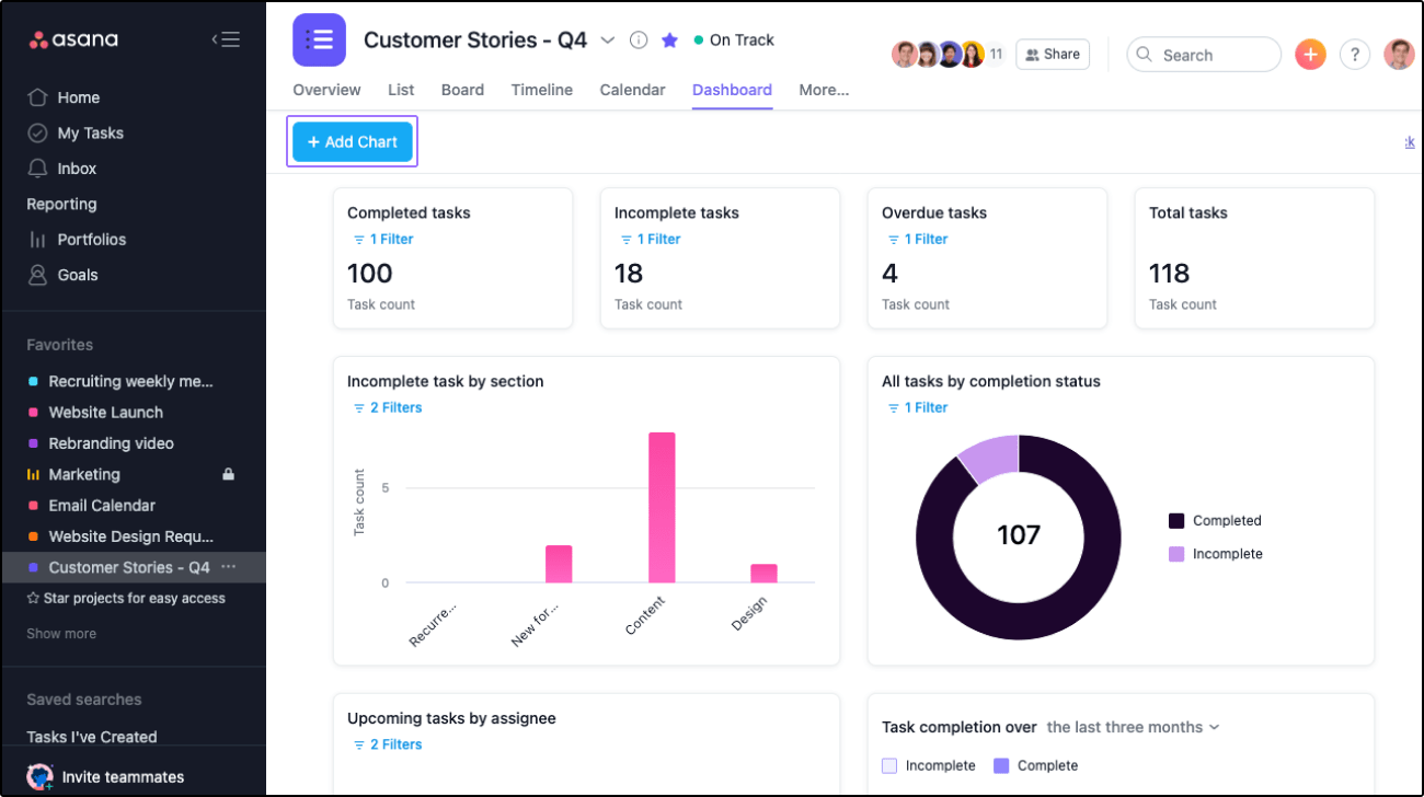 Tampilan proyek dasbor di Asana