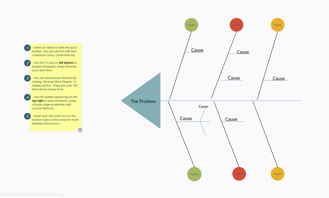 Szablon diagramu przyczynowo-skutkowego autorstwa Creately