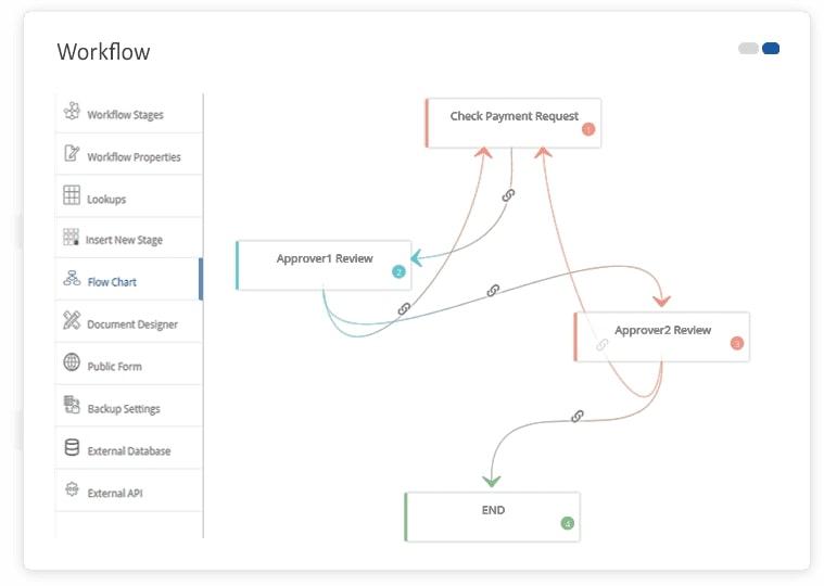 워크플로우 소프트웨어: Cflow