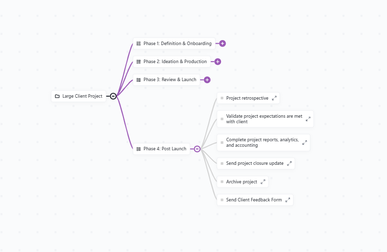 Modelo de mapa mental de gerenciamento de agência do ClickUp