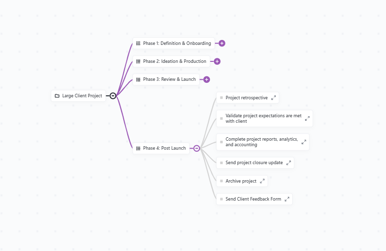 ClickUp Agency Management Mind Map Template