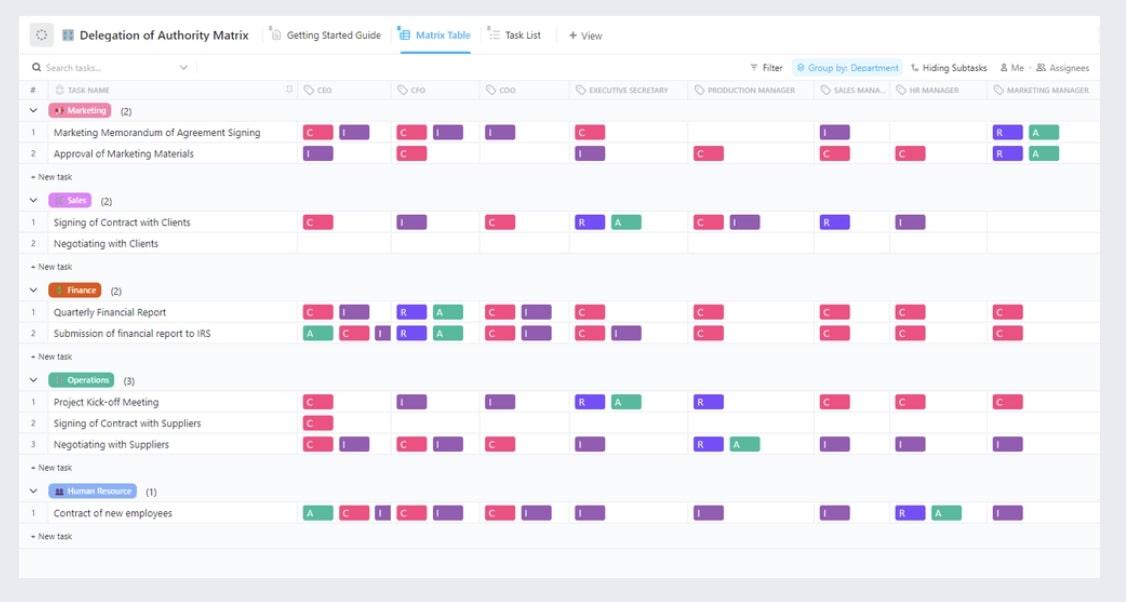 Customize ClickUp’s Delegation of Authority Matrix template to set up a chain of command for decisions at all levels that everyone has access to