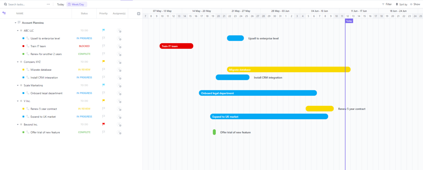 Modello di diagramma di Gantt per la gestione degli account