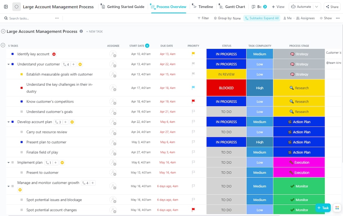 Templat Proses Manajemen Akun Besar ClickUp