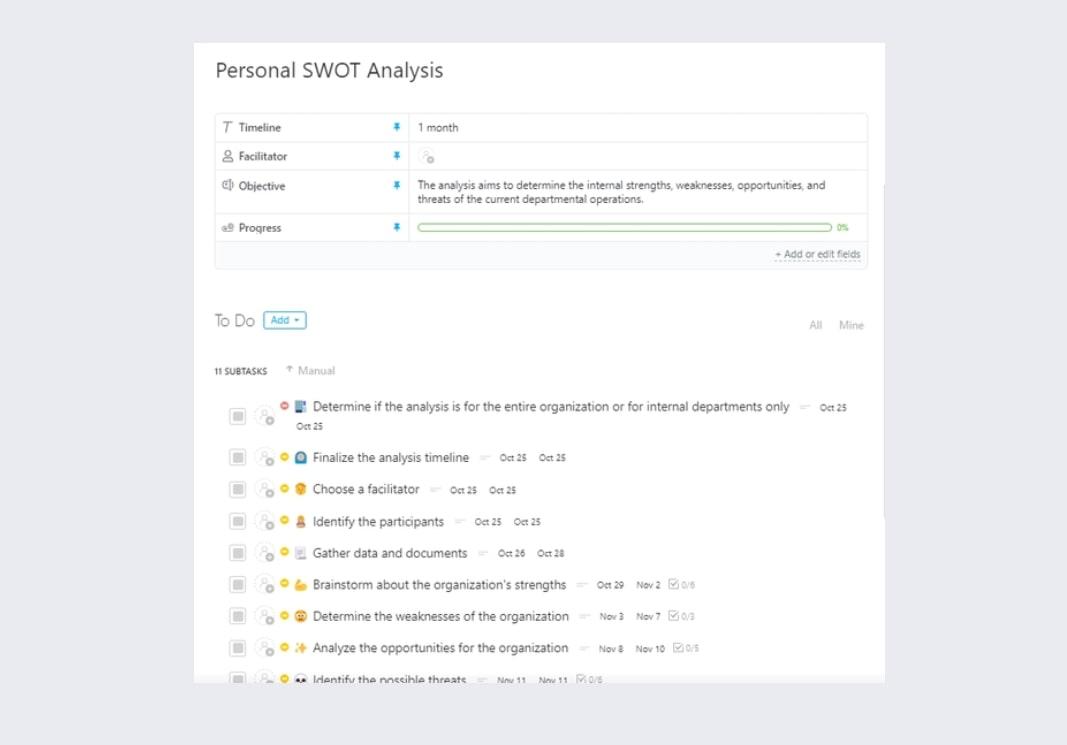 Modèle d'analyse SWOT personnelle ClickUp