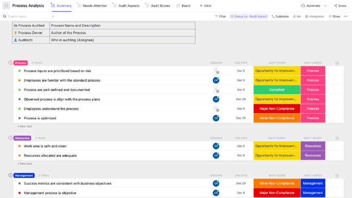 Modelo de auditoria e aprimoramento de processos do ClickUp