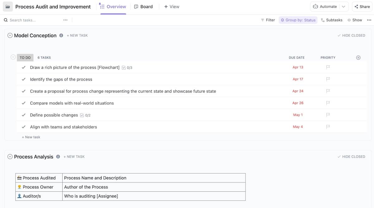 ClickUp's Process Audit and Improvement Template