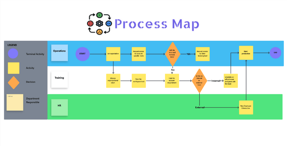 ClickUp Process Map Whiteboard Template